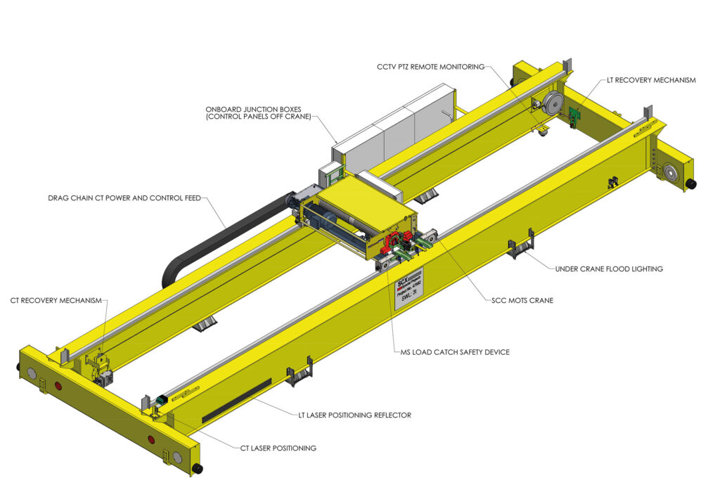 Dounreay Site Restoration Ltd - Drum Handling Crane solution bespoke crane solution